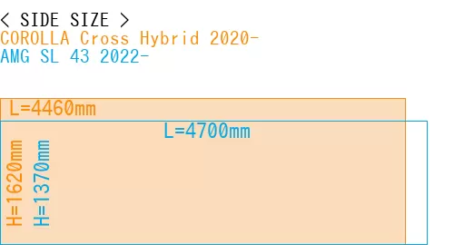 #COROLLA Cross Hybrid 2020- + AMG SL 43 2022-